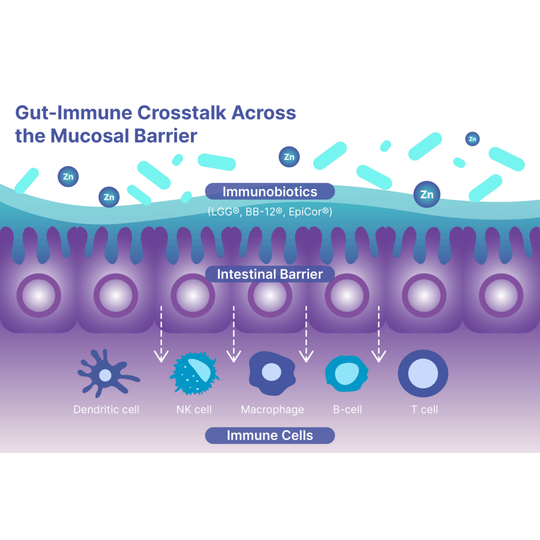 EpicDefense, 30 caps - Immune Support Probiotic Supplement